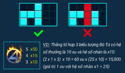 Luật chơi fantastic 4 tại may88
