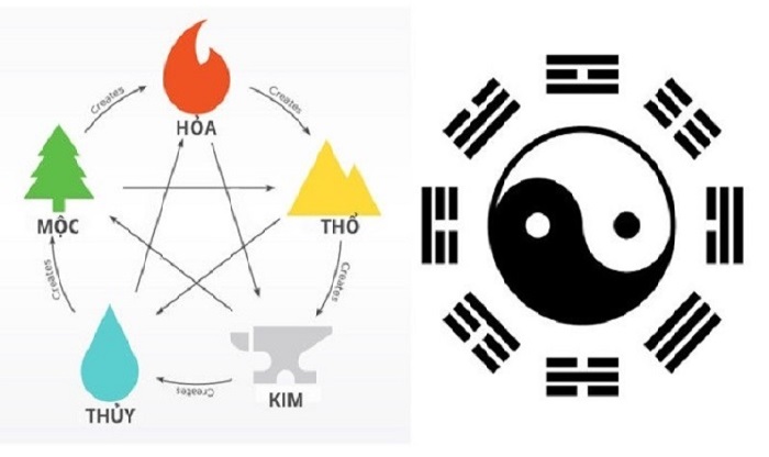 Bóng ngũ hành và các số tại nhà cái May88