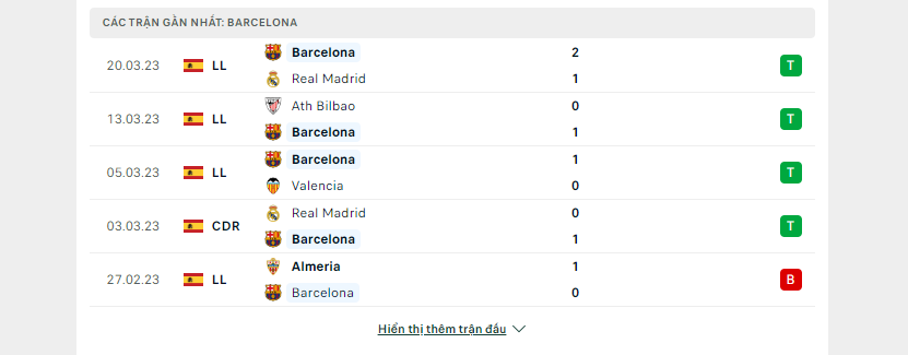 Phong độ của Barcelona