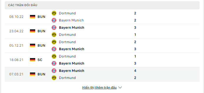 Thành tích đối đầu của Bayern Munich và Dortmund